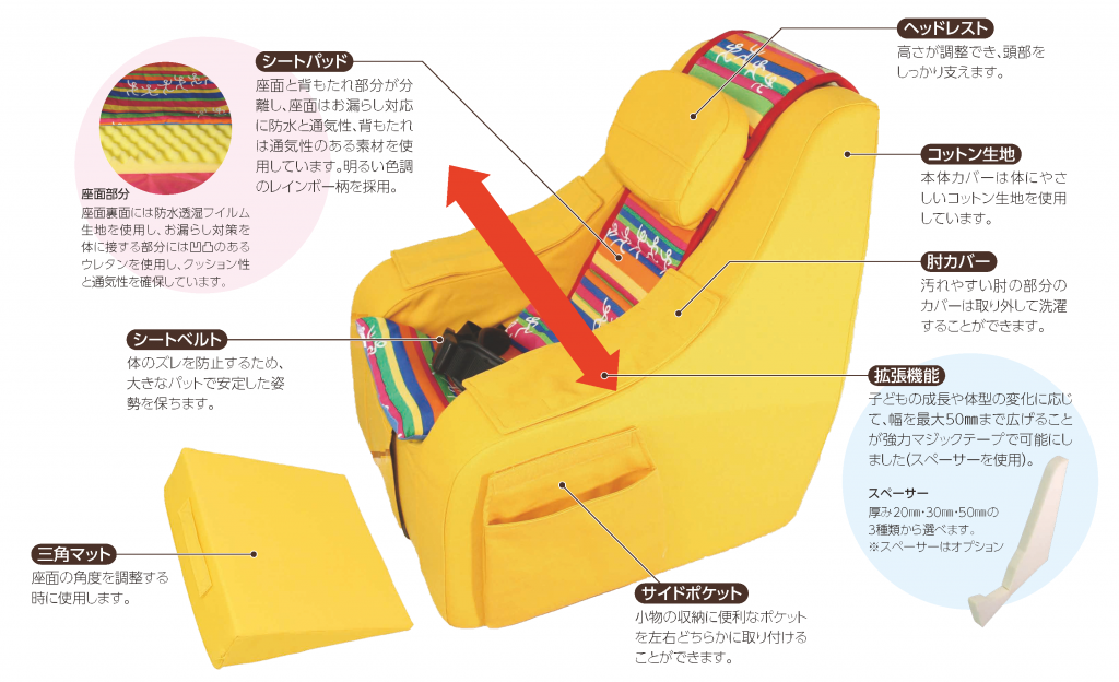 快康チェア解説